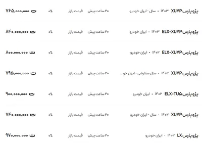 قیمت پژو پارس، امروز ۱۸ آذر ۱۴۰۳