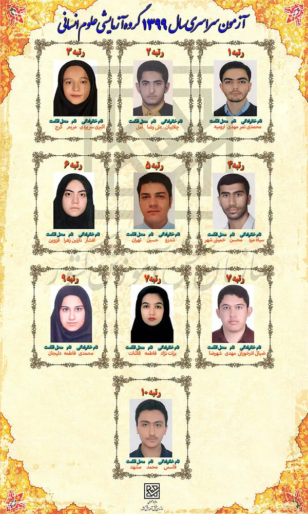 اسامی نفرات برتر گروه آزمایشی علوم انسانی:

۱-مهدی محمد ثمر از ارومیه

۲- علی رضا چابیان از آمل

۳- مریم اکبری سریزدی از کرج

۴- محسن سیاه مرد از خمینی شهر

۵- حسین تندرو از تهران

۶- نازنین زهرا افشار از قزوین

۷- مهدی ضیائی اذرخورانی از شهررضا/ فاطمه برات نژاد از قائنات

۹- فاطمه محمدی از دلیجان

۱۰- محمد قاسمی از مشهد