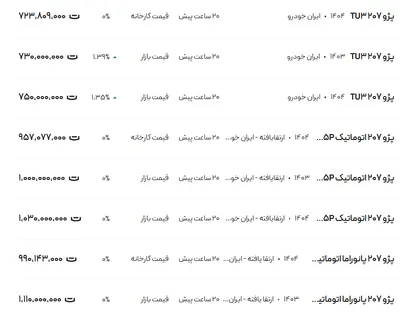 قیمت پژو ۲۰۷، امروز ۲۲ مرداد ۱۴۰۴