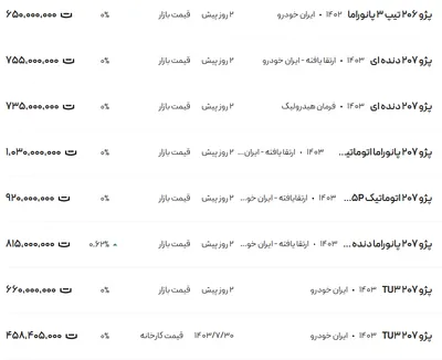 قیمت پژو ۲۰۶ و ۲۰۷، امروز ۲۶ آبان ۱۴۰۳