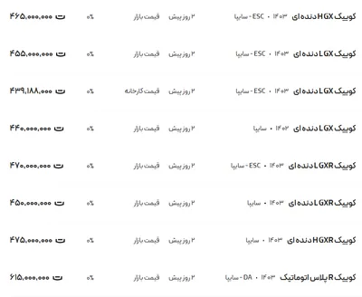 قیمت کوئیک، امروز ۱۵ دی ۱۴۰۳