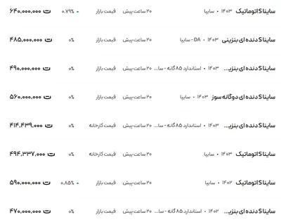 قیمت ساینا، امروز ۲۷ اسفند ۱۴۰۳