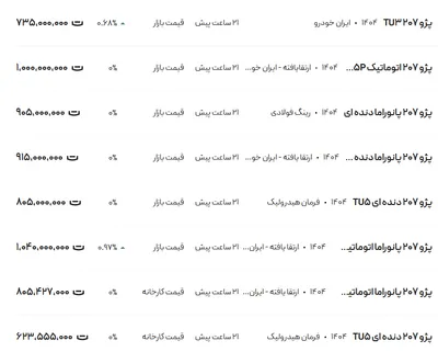 قیمت پژو ۲۰۷، امروز ۱ خرداد ۱۴۰۴