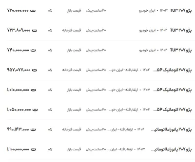 قیمت پژو ۲۰۷، امروز ۱۶ مرداد ۱۴۰۴