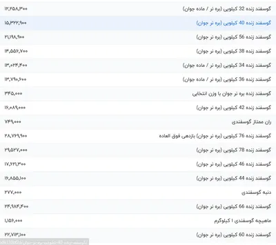 قیمت گوشت قرمز، امروز ۳ شهریور ۱۴۰۴