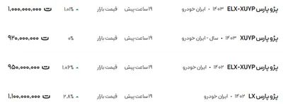 قیمت پژو پارس، امروز ۱۸ فروردین ۱۴۰۴