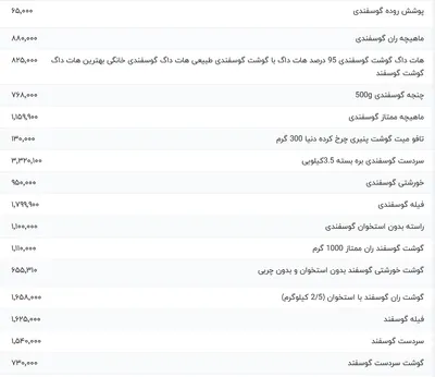 قیمت گوشت قرمز، امروز ۲۱ اردیبهشت ۱۴۰۴