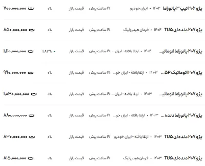 قیمت پژو ۲۰۶ و ۲۰۷، امروز ۱۶ اسفند ۱۴۰۳