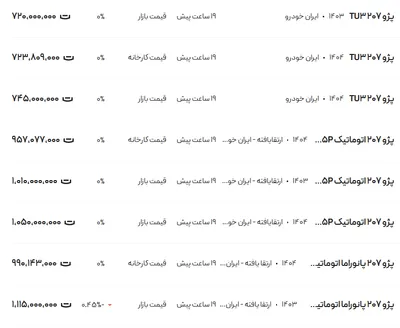 قیمت پژو ۲۰۷، امروز ۱۳ مرداد ۱۴۰۴