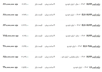 قیمت پژو پارس، امروز ۲۲ اسفند ۱۴۰۳