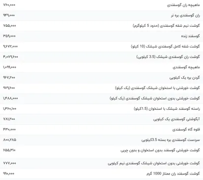 قیمت گوشت قرمز، امروز ۵ اسفند ۱۴۰۳