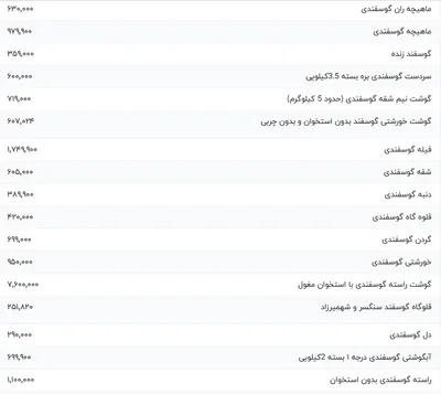 قیمت گوشت قرمز، امروز ۱۹ دی ۱۴۰۳