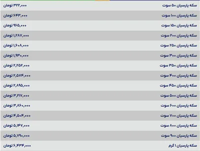 قیمت سکه پارسیان، امروز ۱۱ خرداد ۱۴۰۴
