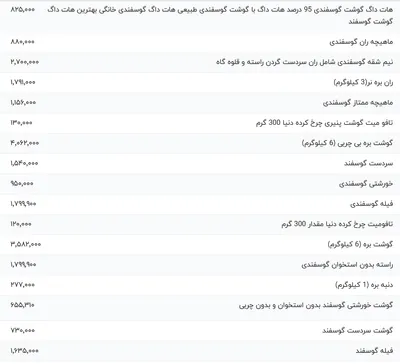 قیمت گوشت قرمز، امروز ۱۱ خرداد ۱۴۰۴
