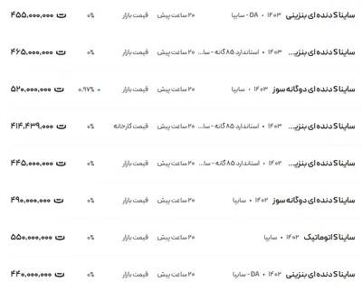قیمت ساینا، امروز ۱۲ آذر ۱۴۰۳