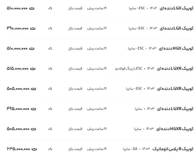 قیمت کوئیک، امروز ۳ اردیبهشت ۱۴۰۴