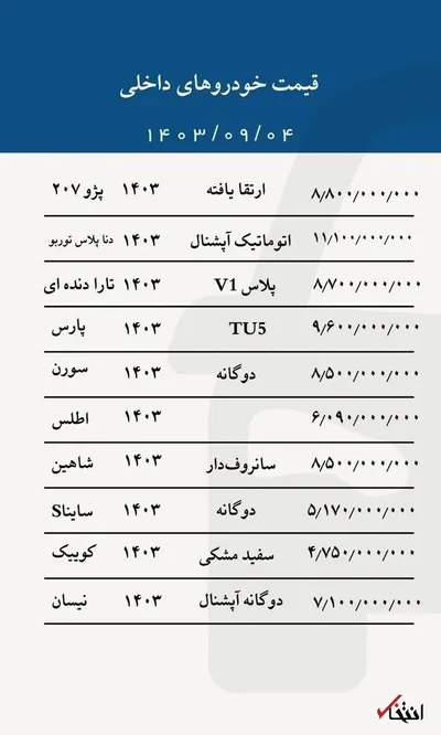 قیمت خودرو‌های داخلی امروز ۴ آذر ۱۴۰۳
