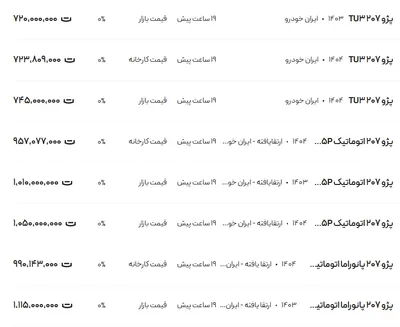 قیمت پژو ۲۰۷، امروز ۱۴ مرداد ۱۴۰۴
