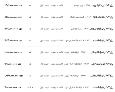 قیمت پژو ۲۰۶ و ۲۰۷، امروز ۲۶ اسفند ۱۴۰۳