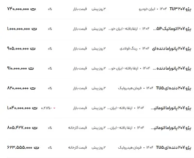 قیمت پژو ۲۰۷، امروز ۱۰ خرداد ۱۴۰۴