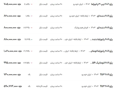 قیمت پژو ۲۰۶ و ۲۰۷، امروز ۷ اسفند ۱۴۰۳