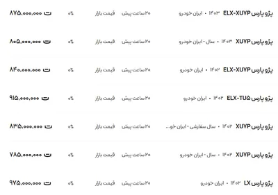 قیمت پژو پارس، امروز ۵ اسفند ۱۴۰۳