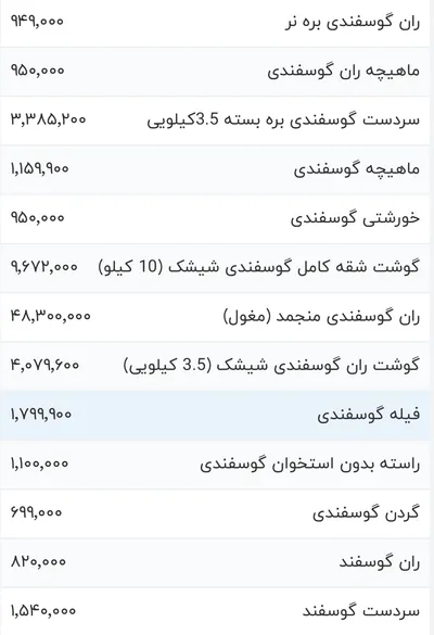 قیمت گوشت قرمز، امروز ۷ فروردین ۱۴۰۴