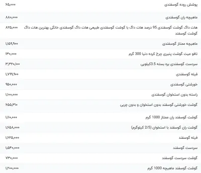 قیمت گوشت قرمز، امروز ۲۲ اردیبهشت ۱۴۰۴