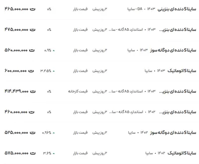 قیمت ساینا، امروز ۲۹ دی ۱۴۰۳