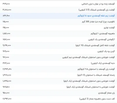قیمت گوشت قرمز، امروز ۴ مرداد ۱۴۰۴