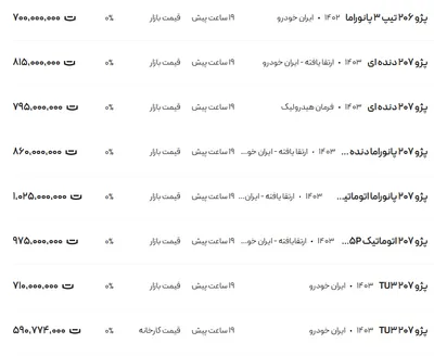قیمت پژو ۲۰۶ و ۲۰۷، امروز ۲۸ آذر ۱۴۰۳