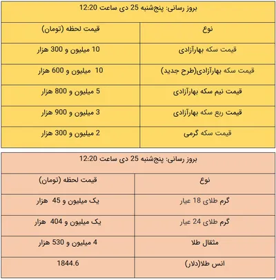 قیمت طلا و سکه، امروز ۲۵ دی ۹۹