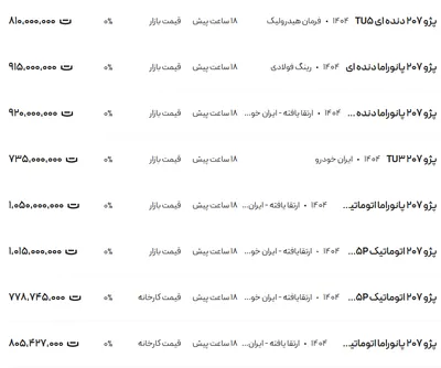 قیمت پژو ۲۰۷، امروز ۲۸ اردیبهشت ۱۴۰۴