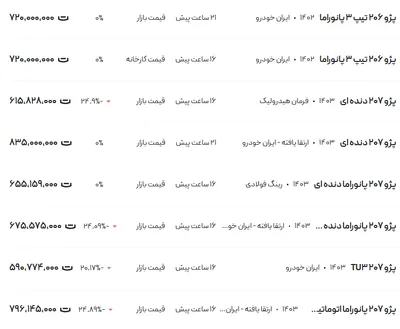 قیمت پژو ۲۰۶ و ۲۰۷، امروز ۳۰ بهمن ۱۴۰۳