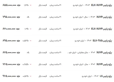 قیمت پژو پارس، امروز ۱۲ اسفند ۱۴۰۳