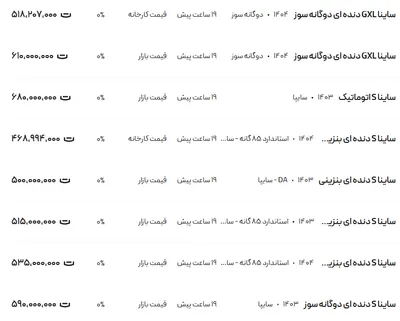 قیمت ساینا، امروز ۲۳ تیر ۱۴۰۴