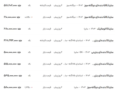 قیمت ساینا، امروز ۱۶ تیر ۱۴۰۴