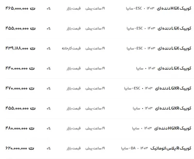 قیمت کوئیک، امروز ۱۰ دی ۱۴۰۳