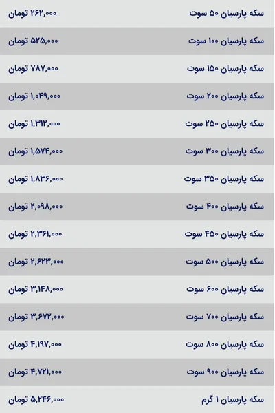 قیمت سکه پارسیان، امروز ۱۱ دی ۱۴۰۳