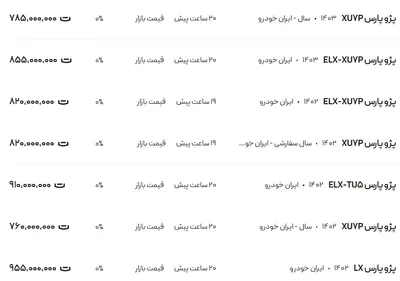 قیمت پژو پارس، امروز ۱۱ بهمن ۱۴۰۳