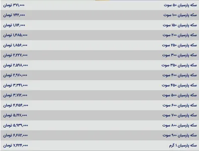 قیمت سکه پارسیان، امروز ۱۹ مرداد ۱۴۰۴
