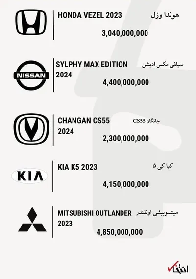 قیمت خودرو‌های وارداتی پرطرفدار امروز ۲۱ آذر ۱۴۰۳