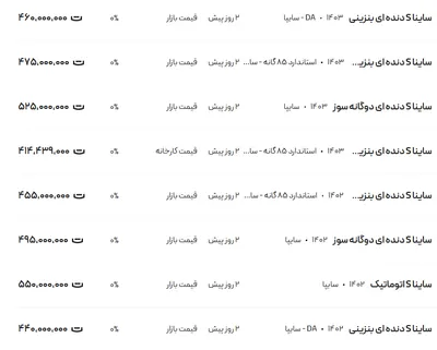 قیمت ساینا، امروز ۱۷ آذر ۱۴۰۳