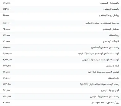 قیمت گوشت قرمز، امروز ۲۸ فروردین ۱۴۰۴
