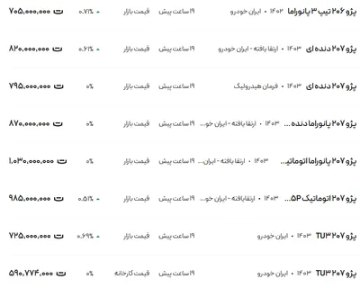 قیمت پژو ۲۰۶ و ۲۰۷، امروز ۲۱ بهمن ۱۴۰۳