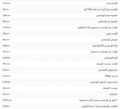 قیمت گوشت قرمز، امروز ۱۷ تیر ۱۴۰۴