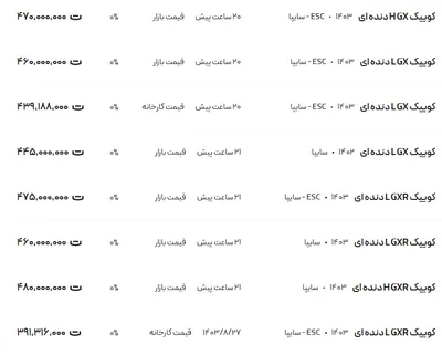 قیمت کوئیک، امروز ۱۸ آذر ۱۴۰۳