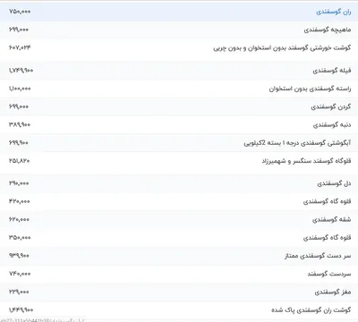 قیمت گوشت قرمز، امروز ۲ دی ۱۴۰۳