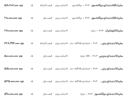 قیمت ساینا، امروز ۲۴ تیر ۱۴۰۴