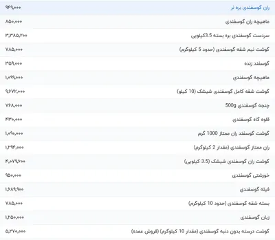قیمت گوشت قرمز، امروز ۲۶ اسفند ۱۴۰۳